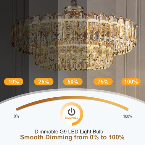 G9 Bulb Dimmable, 2700K, 4W G9 Bulbs, 40W T4 G9 360Beam 120V 450LM, 10 Pack LED Warm White Light Halogen Equivalent, Bi
