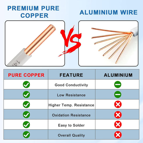 12 50 12 600V (12 THHN Wire Gauge FT, AWG Solid OFC Copper Electrical Building Wire with Nylon Jacket PVC Insulation
