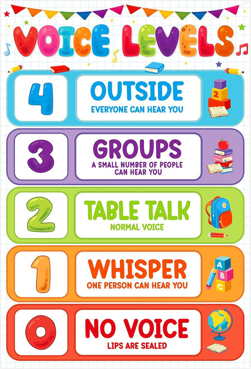D4DREAM Voice Level Poster for Classroom, Noise Level Rules Poster, Educational Decor for Back to School