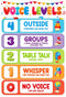 D4DREAM Voice Level Poster for Classroom, Noise Level Rules Poster, Educational Decor for Back to School