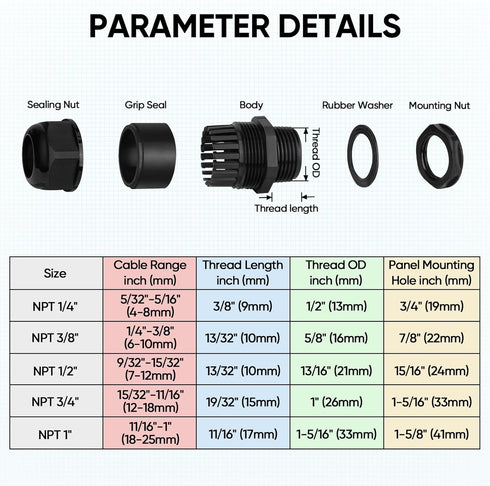 TICONN 20 Pcs IP68 Waterproof Cable Gland Kit Nylon NPT Adjustable Cable Connectors Assortment 1/4 3/8 1/2 3/4 1 for Waterproof Junction Box Wire Pannel (Black, 20 Pcs)