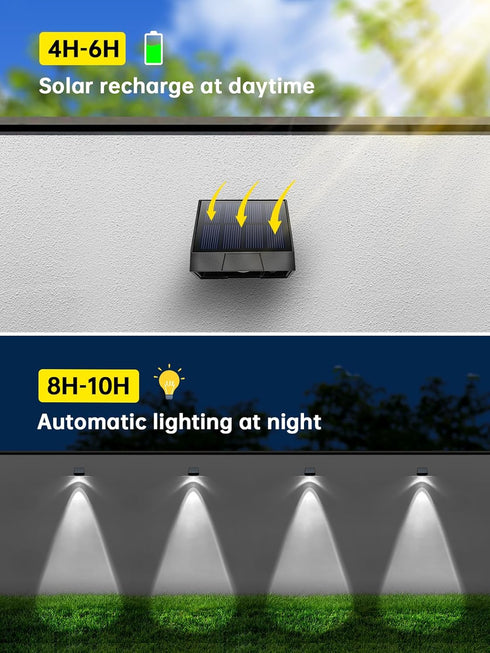 6000K Mailbox, Mrzxy Solar Lights Outdoor Waterproof LED White Bright Lens Downlight Small Solar Light for Address