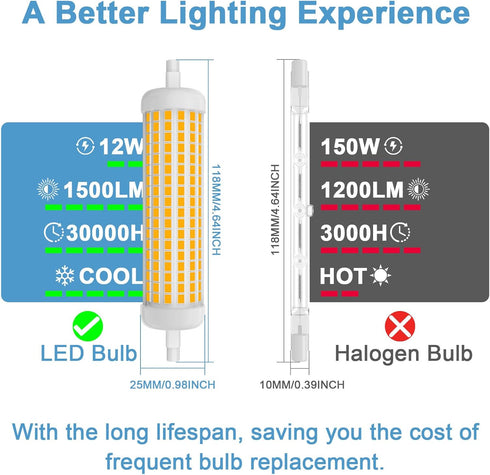 R7S Bulb 118mm 120V 150W T3 Bulb Bulbs 3000K,Non-Dimmable,2 Pack LED J Type Halogen Equivalent,Long Lasting Double
