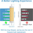 R7S Bulb 118mm 120V 150W T3 Bulb Bulbs 3000K,Non-Dimmable,2 Pack LED J Type Halogen Equivalent,Long Lasting Double