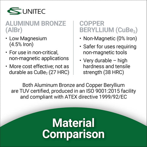CS Unitec Non-Sparking Aluminum Bronze Flange Wedge with Lanyard Hole, Metal Pipefitting Welding Tool, 1/2 in x 3/4 in
