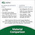CS Unitec Non-Sparking Aluminum Bronze Flange Wedge with Lanyard Hole, Metal Pipefitting Welding Tool, 1/2 in x 3/4 in