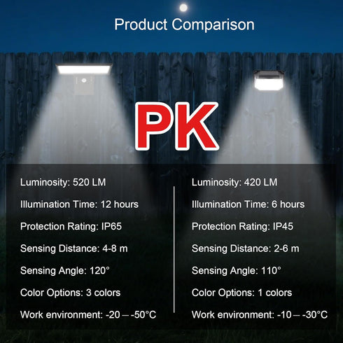 HREVORRYDA Waterproof-4 Remote,520LM IP65 Door,Yard,Deck,Fence,Garage,Pathway,(4.2W) Solar Lights Outdoor Lighting