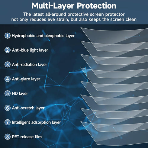 34 Inch 21:9 34'' Monitor Blue Light Filter Desktop Screen Protector, Anti Glare Film Eye Protection Blue Light