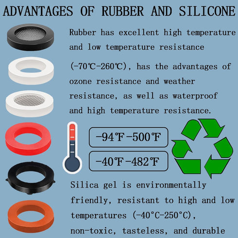 135 PCS Plumbing Rubber Washers Assorted Kit with Flat Silicone Gasket Set for Faucet Shower Head Garden Hose Seals