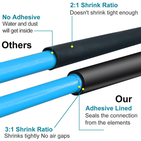 2 Inch Heat Shrink Tubing - 5 Ft 3:1 Ratio Waterproof Adhesive Lined Dual Wall Shrinkable Wire Wrap Tube