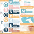 Growth Mindset Posters for Classroom Motivational Decorations Bulletin Board Banner Boho Rainbow Inspirational Posters