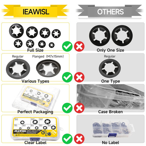 Internal Tooth Starlock Washers, 330PCS 8 Size Quick Speed Locking Washers, Push Nuts, 65Mn Steel Flanged M7 and Regular M3/M4/M5/M6/M8/M10/M12 Retainning Clips Fasteners Assortment Kit