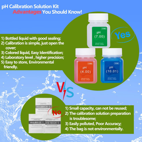 pH Meter Calibration Solution Kit (4.00, 7.00 & 10.01) with pH Electrode Storage Solution, 3 Bottles Buffer Solution