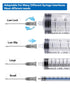 100 Pcs 22G 1 Inch Disposable Needle, Luer Lock Lab Tools for Refilling Liqui, Plant, Industrial
