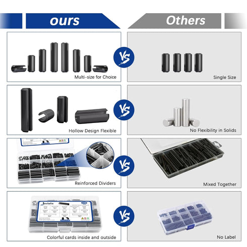 430 Pcs Slotted Metric Spring Pin Set, Steel Split Expansion Pin M1.5 M2 M2.5 M3 M4 M5 M6 for Home Improvement