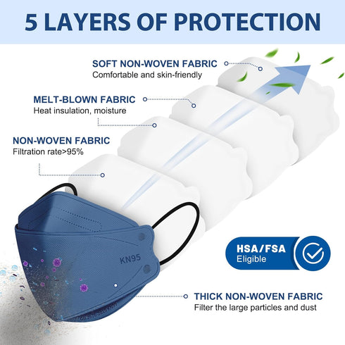 KN95 50 Pack 5 KN95 FENFEN Face Masks Disposable Adults - Layer Protection Dust Breathable Comfortable Respirator Women