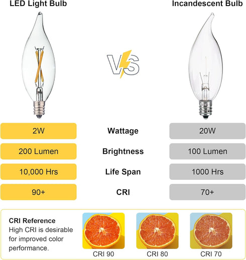 12 Pack E12 Bulb 20 2W 2700K Bulbs, CA10 C32 Bulbs Candelabra LED Watt Equivalent, Clear Soft Warm White Light Flame