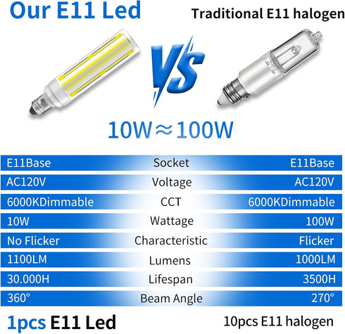 Dimmable JDE11 Bulbs 120V 100W Bulbs T6 E11 Bulb, 6000K 10W 1100lm E11 Fan,2Pcs ZHENMING Led Halogen Candelabra