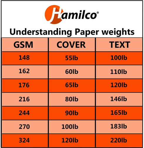 5.5" 8.5", 80 lb 100 Pack Hamilco White Cardstock Paper, Folded Cards with Envelopes x Cover, Blank Greeting