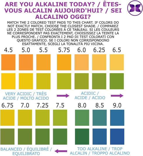 Just Fitter pH Test Strips for Monitoring Alkaline and Acid Levels in Saliva and Urine, Accurate Results