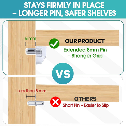 Oimyalsi 30 Pack 5mm (3/16'') Closet, Clear Shelf Pegs Shelf Pins with Extended Steel Inserts Transparent Support Pegs
