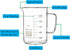 Glass Beaker Mug with Handle, Double Graduated, 500ml (16.9oz/2.1cup) with Pouring Spout