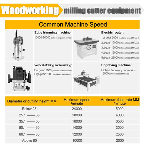 yqlbgprj Bit,45 1/2 Bit,3PCS, 31/64,37/64,3/4, Lock Miter Router Degree Lock Miter Router bit Shank,Box Joint Router