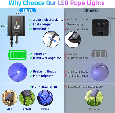 200 72FT 8 KerKoor Solar Rope Lights Outdoor Waterproof LED - LED Solar Rope String Lights, Modes with Remote Flexible