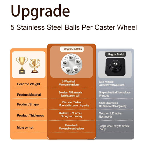 Upgrade Self Adhesive Caster Wheels, 5 Stainless Steel Balls, 360 Degree Low Profile Swivel, 4PCS