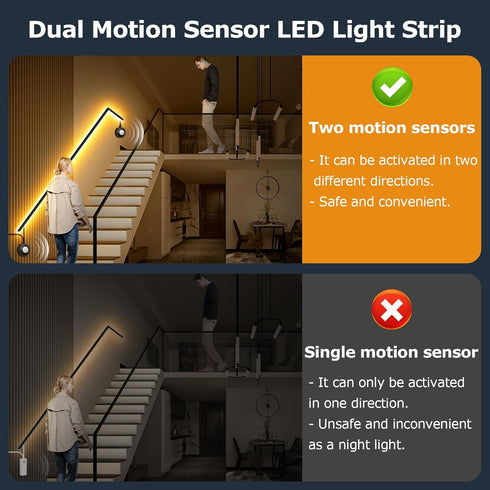 Lights,16.4Ft Bedside,12V Closet HOUHUI Dual Motion Sensor Light Indoor Under Bed Motion Activated LED Strip Lights