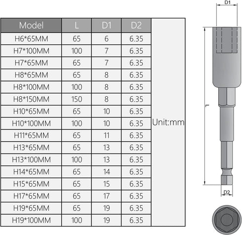 Utoolmart 1/4" Quick-Change Hex Shank 17mm Impact Nut Driver Drill Bit Tool