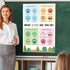 Feelings Chart for Kids - Cactus Emotions Poster for Mental Health, Calm Down Corner, and Classroom Regulation