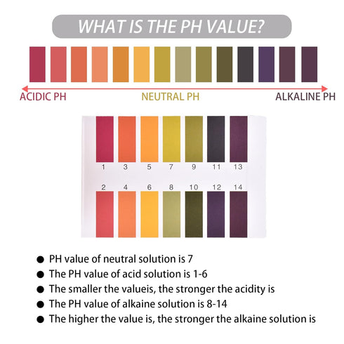 pH Test Strips, 160 Litmus Paper PH Test Strips for Water, Saliva, Soap, Urine, Food, Liquids, Soil Monitoring