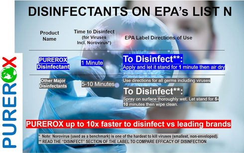disinfectant (16oz, 3pk) Eliminate 99.99% viruses, bacteria, and fungi, PUREROX Hypochlorous HOCL