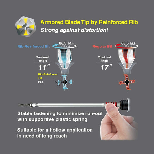 VESSEL RIB Reinforced Neck Torsion Power Bits, PH2X150 1PC (Carded)