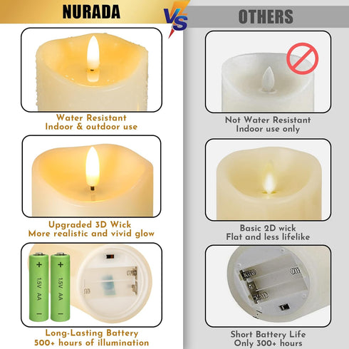 3 Pack NURADA Outdoor Flameless Candles with Remote Timer - Waterproof Realistic Flickering LED Pillar Electric Battery