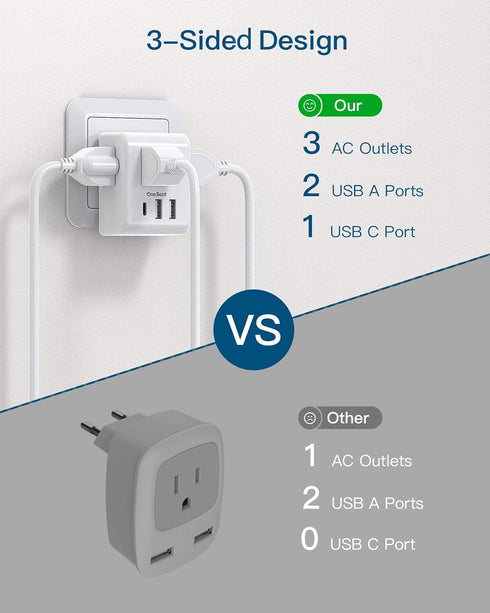 European Travel Plug Adapter with 3 Outlets, 3 USB Charging Ports (1 USB C) for Most Europe: Spain, Italy, France,