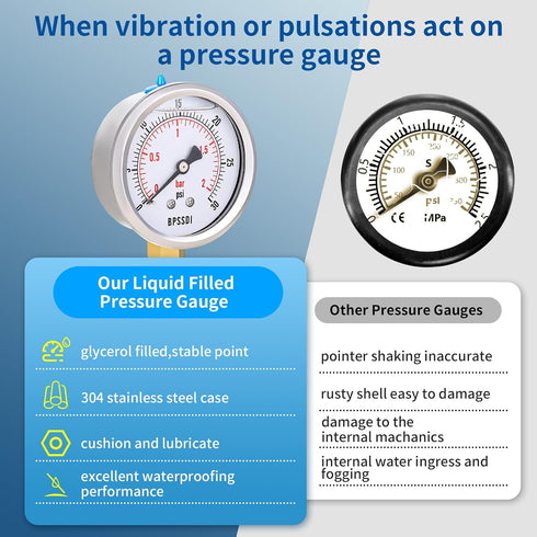 0-30 Psi Pressure Gauge, Glycerin Filled Water Pressure Gauge for Pneumatic Regulator and Air Compressor