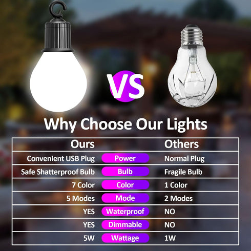 41ft 20 Dimmable Bulbs+80 Remote,IP65 Outdoor String Lights LED Beads,RGB Patio Lights with Waterproof Shatterproof