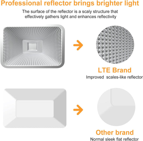 50W 4300LM 500W IP66 16.4FT 5000K LTE LED Work Light, Equivalent Portable Light Waterproof Outdoor Flood Lights Cable