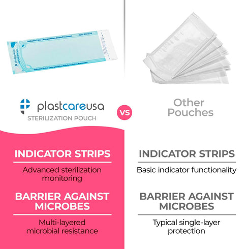 Self Seal Sterilization Pouch 3.5" x 10", 200 per Box