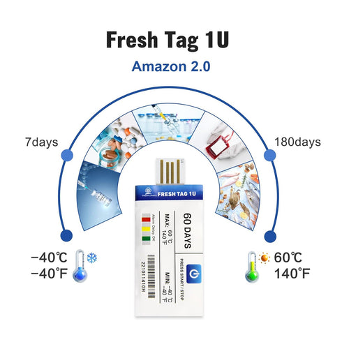 USB Temperature Data Logger -40?~140? Single Use Recorder with PDF CSV Report, 30000 Readings