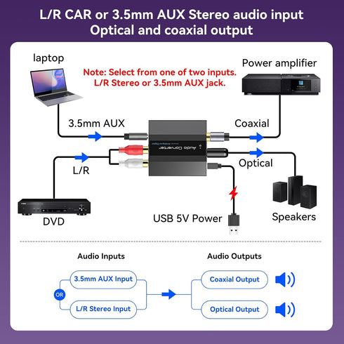 RCA/3.5MM PS5 PS4 Analog to Digital Audio Converter RCA to Optical Converter to Toslink and Coaxial Adapter for DVD