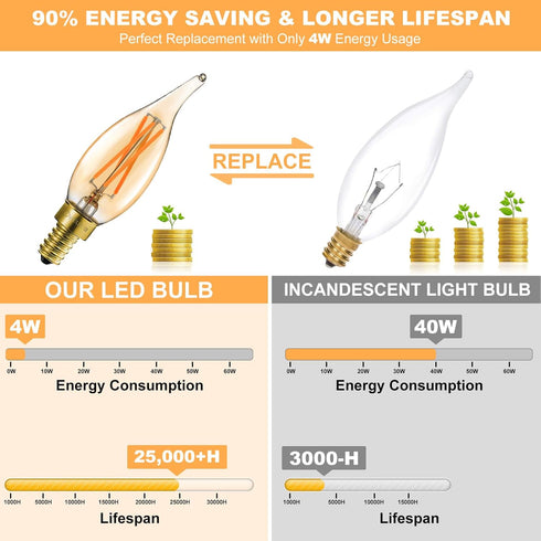 Owilukie Bulbs 4W (40W E12 Bulb 2200k,Dimmable Fixture,Chandelier,6 Pack Chandelier Amber Light Equivalent), Amber
