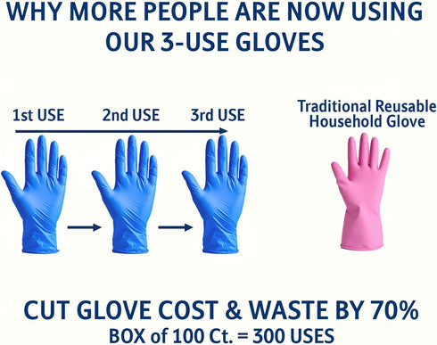 3-Use 5mil 3x, 70%, STRONG 'n FLEX Disposable Nitrile Gloves Reuse Save Tear-Resistant, Latex-Free, Household & Food