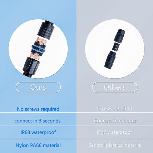 5PCS IP68 Waterproof Electrical Cable Connector, 3 Pin Junction Box for 3.5-10mm Wire Range, Quick Screwless
