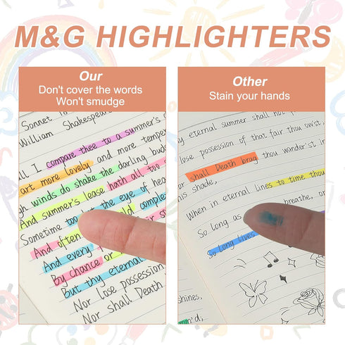 6 Pack PATIKIL Fluorescent Yellow Highlighters, Gel High Lighters No Bleeds Highliters Pens Wax Crayon Neon Clear View