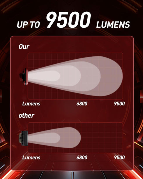 m18: 9500LM 18v 90W 140 EEFOW Work Light for Milwaukee Cordless Led Lights for Battery, Portable Rotate Flood