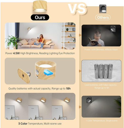 Set 2, 3 Dimmable 360 AKSDA Battery Operated Wall Sconces of Magnetic Cordless LED Wall Lights with Color Temp & Touch