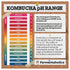 Kombucha Instant Read pH Strips Dispenser - 180 1" Inch Strips, 15 ft Roll, pH Range 0-6 for Brewing